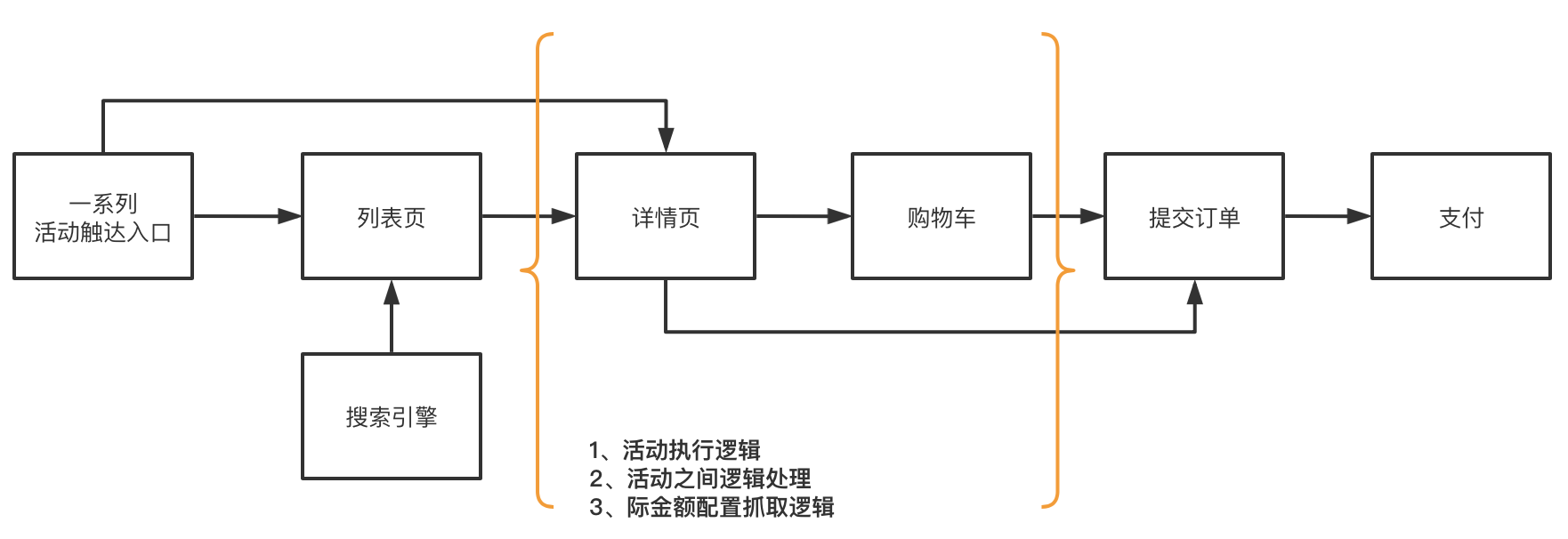 产品经理，产品经理网站